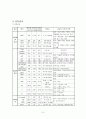 [간호학] 뇌경색 (Cerebral infarction) 케이스 스터디 (case study) 사례연구 6페이지