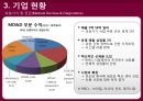 존슨앤존슨(Johnson & Johnson) 경영사례분석과 존슨앤존슨 위기극복전략과 성공요인 분석.PPT자료 13페이지