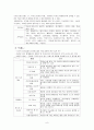 [서비스마케팅] 민들레영토 서비스 마케팅 분석 9페이지