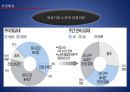 [노사관계론] 유성기업의 노사 사례.pptx 6페이지