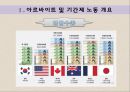 [노사관계론] 아르바이트 노동과 노사관계 사례.pptx 8페이지