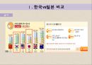 [노사관계론] 아르바이트 노동과 노사관계 사례.pptx 30페이지