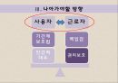[노사관계론] 아르바이트 노동과 노사관계 사례.pptx 37페이지