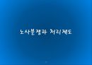 [노사관계론] 12장. 단체 행동과 분쟁의 조정.pptx 14페이지
