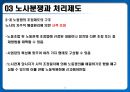 [노사관계론] 12장. 단체 행동과 분쟁의 조정.pptx 17페이지