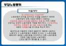 [노사관계론] 12장. 단체 행동과 분쟁의 조정.pptx 33페이지