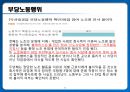 [노사관계론] 12장. 단체 행동과 분쟁의 조정.pptx 36페이지