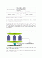 [서비스마케팅] 롯데호텔과 신라호텔의 서비스마케팅 분석 24페이지