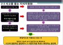 [노사관계론] 기술변화와 노사관계.pptx 9페이지