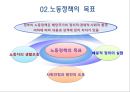[노사관계론] 9장.정부의 목표 시각 및 노동 정책.pptx 5페이지