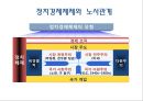 [노사관계론] 9장.정부의 목표 시각 및 노동 정책.pptx 7페이지