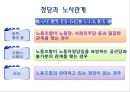 [노사관계론] 9장.정부의 목표 시각 및 노동 정책.pptx 8페이지