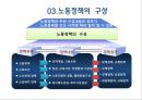 [노사관계론] 9장.정부의 목표 시각 및 노동 정책.pptx 10페이지