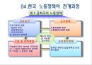 [노사관계론] 9장.정부의 목표 시각 및 노동 정책.pptx 11페이지