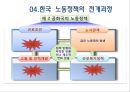 [노사관계론] 9장.정부의 목표 시각 및 노동 정책.pptx 12페이지