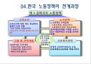 [노사관계론] 9장.정부의 목표 시각 및 노동 정책.pptx 13페이지