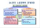 [노사관계론] 9장.정부의 목표 시각 및 노동 정책.pptx 15페이지