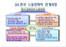 [노사관계론] 9장.정부의 목표 시각 및 노동 정책.pptx 16페이지