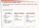 [노사관계론] 노동자의 경영참가.pptx 24페이지