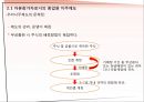 [노사관계론] 노동자의 경영참가.pptx 28페이지