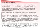 [노사관계론] 노동자의 경영참가.pptx 37페이지