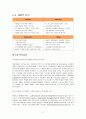 [서비스마케팅] 현대카드 서비스마케팅 분석 13페이지