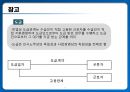 [노사관계론] 현대자동차 불법파견 사례.pptx 4페이지