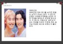 [광고론] 화장품 광고 변천사.pptx 28페이지