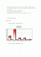[광고론] 코카콜라(Coca Cola) 광고 변천사 10페이지