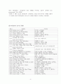 [광고론] 코카콜라(Coca Cola) 광고 변천사 13페이지