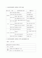자연탐구 영역의 실제 - 표준보육과정의 자연탐구 영역 내용 및 표준보육과정의 자연탐구 영역 실제 활동의 예 2페이지