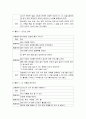 의사소통 영역의 실제 - 표준 보육과정의 의사소통 영역 내용 및 표준보육과정의 의사소통 영역 실제 활동의 예 5페이지