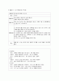 의사소통 영역의 실제 - 표준 보육과정의 의사소통 영역 내용 및 표준보육과정의 의사소통 영역 실제 활동의 예 7페이지