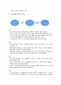 의사소통 영역의 개념과 특성 및 의사소통 영역의 목표와 내용 3페이지