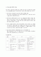 의사소통 영역의 개념과 특성 및 의사소통 영역의 목표와 내용 5페이지