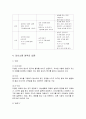 의사소통 영역의 개념과 특성 및 의사소통 영역의 목표와 내용 6페이지