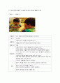 사회관계 영역의 실제 - 표준보육과정의 사회관계 영역 내용 및 표준보육과정의 사회관계 영역 실제 활동의 예 3페이지