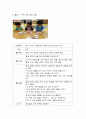 사회관계 영역의 실제 - 표준보육과정의 사회관계 영역 내용 및 표준보육과정의 사회관계 영역 실제 활동의 예 6페이지