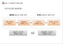 CJ E&M 경영분석 및 CJ E&M 기업현황분석 및 미래전망 (발표대본첨부) PPT자료 5페이지
