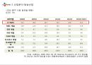 CJ E&M 경영분석 및 CJ E&M 기업현황분석 및 미래전망 (발표대본첨부) PPT자료 9페이지