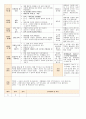 법인 어린이집 평가인증 통과한 만0세 12월 놀이는 재미있어요2 보육일지 7페이지