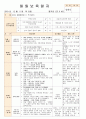 법인 어린이집 평가인증 통과한 만0세 12월 놀이는 재미있어요2 보육일지 8페이지