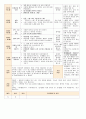 법인 어린이집 평가인증 통과한 만0세 12월 놀이는 재미있어요2 보육일지 9페이지