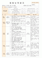 법인 어린이집 평가인증 통과한 만0세 12월 놀이는 재미있어요2 보육일지 10페이지