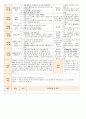 법인 어린이집 평가인증 통과한 만0세 12월 놀이는 재미있어요2 보육일지 11페이지