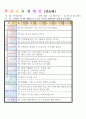 법인 어린이집 평가인증 통과한 만0세 12월 놀이는 재미있어요2 보육일지 13페이지