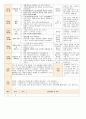 법인 어린이집 평가인증 통과한 만0세 12월 놀이는 재미있어요2 보육일지 15페이지
