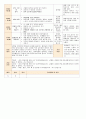 법인 어린이집 평가인증 통과한 만0세 12월 놀이는 재미있어요2 보육일지 17페이지