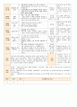 법인 어린이집 평가인증 통과한 만0세 12월 놀이는 재미있어요2 보육일지 21페이지
