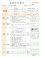 법인 어린이집 평가인증 통과한 만0세 12월 놀이는 재미있어요2 보육일지 22페이지